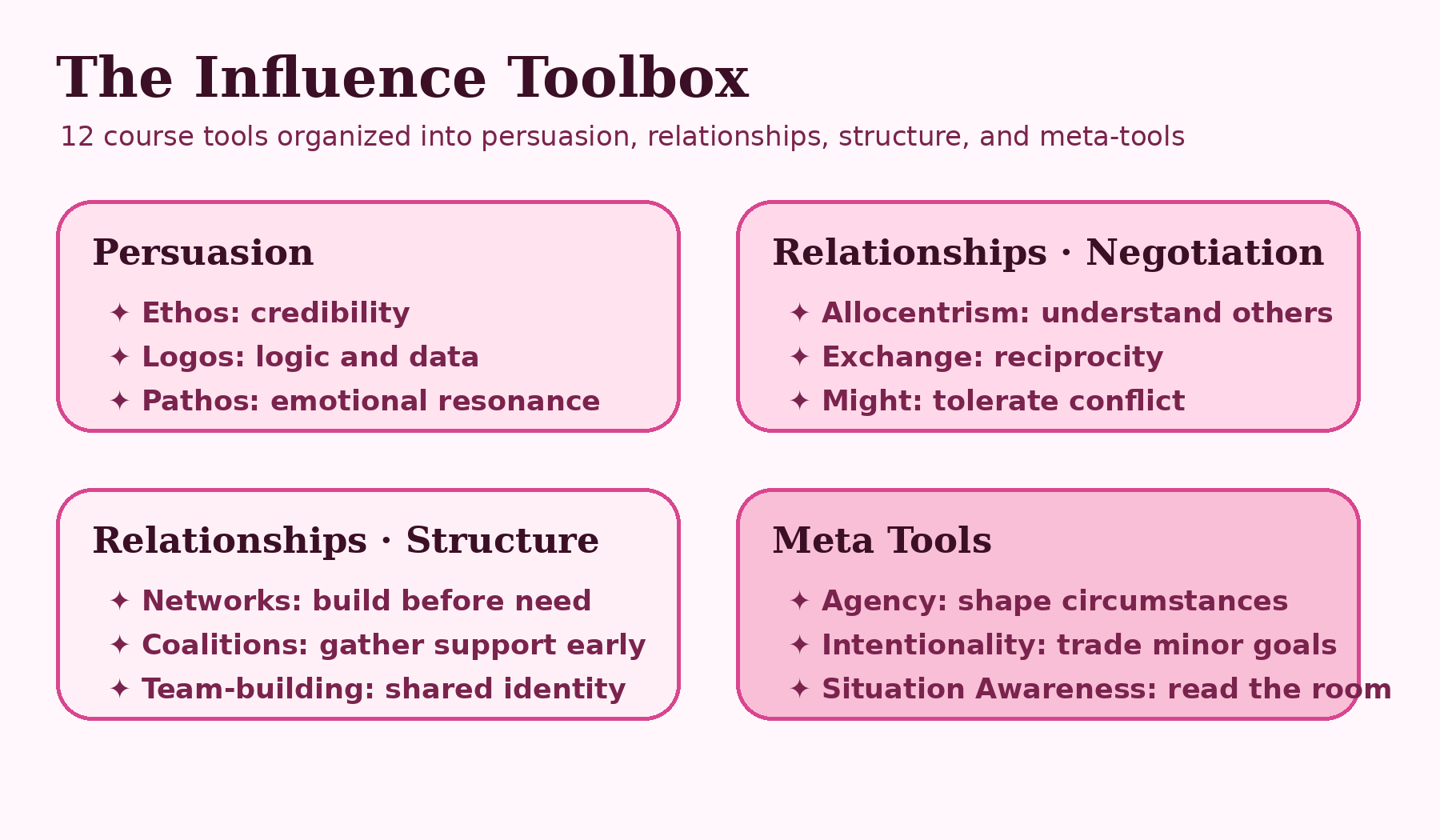 Influence toolbox