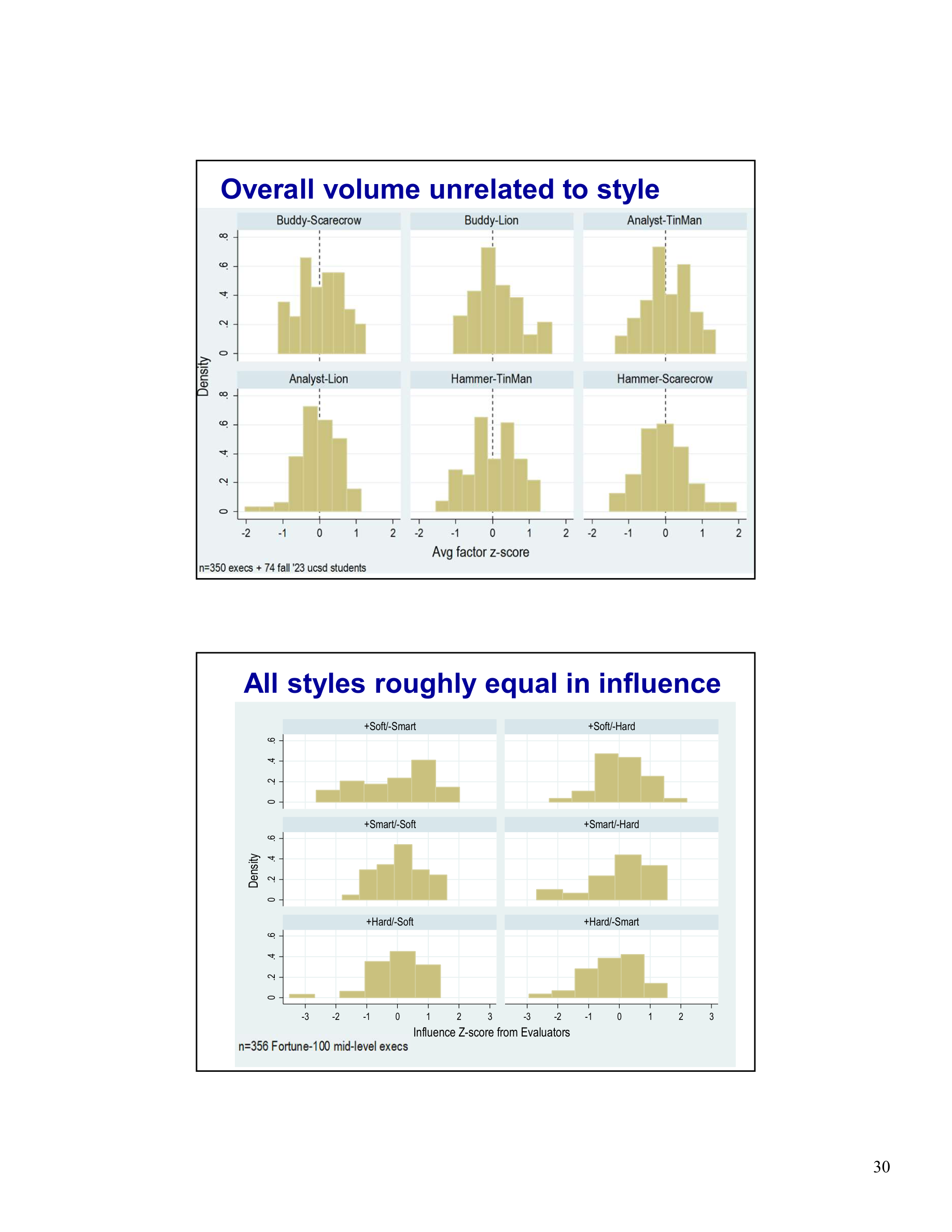 Overall volume unrelated to style